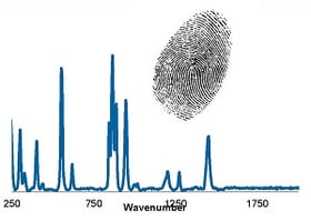 Chemical Fingerprint Image