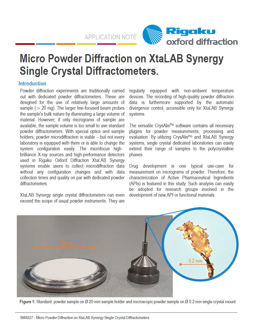 Single Crystal X-ray Diffraction (SCX) for Pharmaceuticals