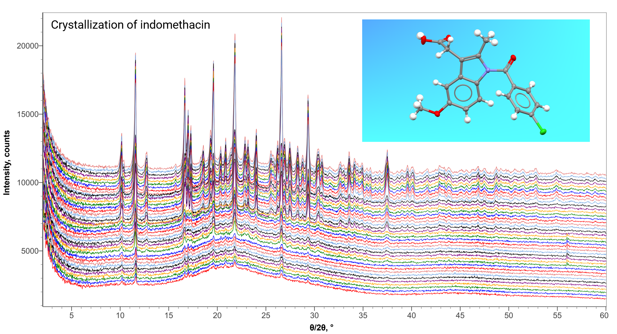 xray diffraction pair distribution function